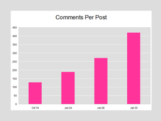 Illustration for article titled A Graphical Analysis Of Lady-Hating Online Trolls